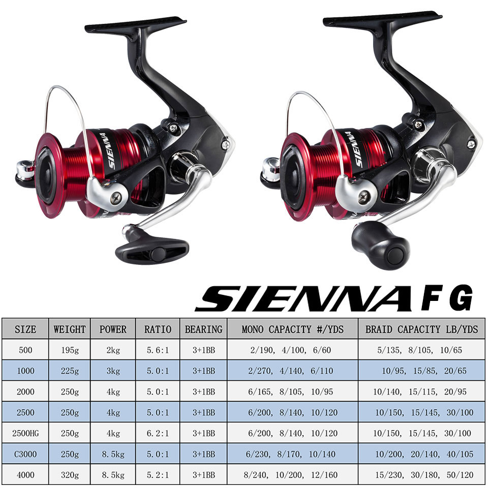 SHIMANO SIENNA moulinet de pêc - Abu Garcia Reel Max avis et prix
